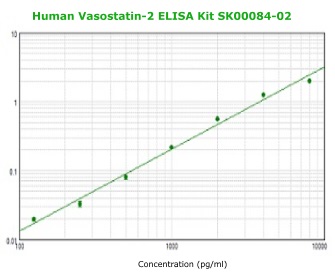 human vasostatin-2 elisa kit from aviscera bioscience