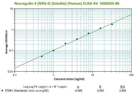 NRG4 elisa kit SK00555-06 from aviscera bioscience