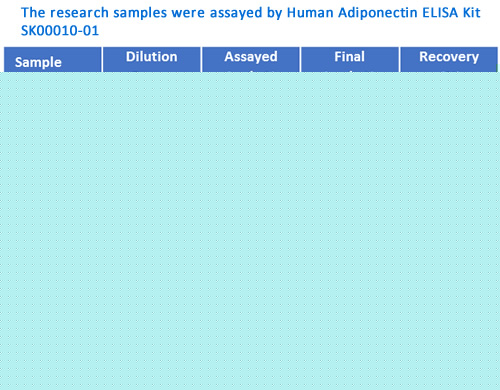 human adiponectin elisa kit sk00010-01