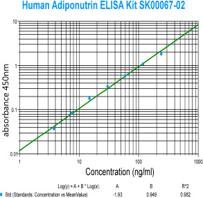 human adiponutrin elisa kit from aviscera bioscience