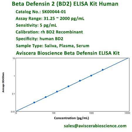 BD1 ELISA Kit