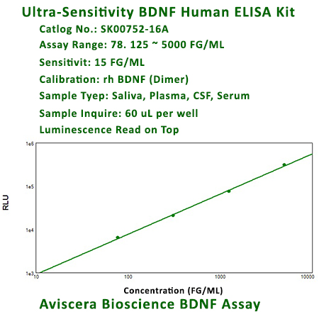 human BDNF ELISA