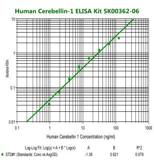 human cerebellin-1 elisa kit sk00362-06