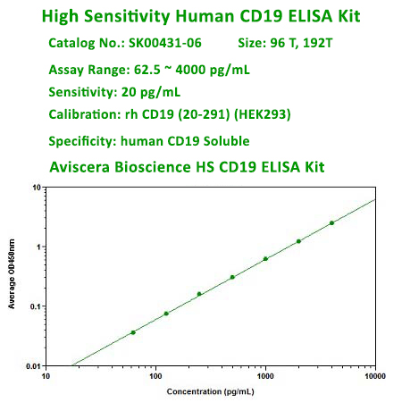 HS CD19 ELISA Kit