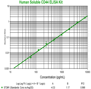 human soluble cd44 elisa kit