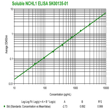 human soluble NCHL1 elisa kit from aviscera bioscience
