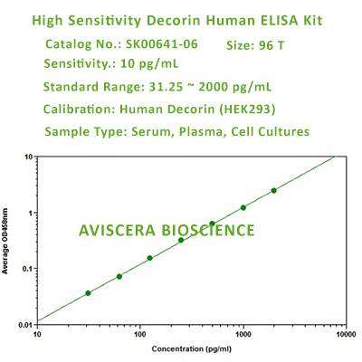 HS decorin elisa kit sk00641-06