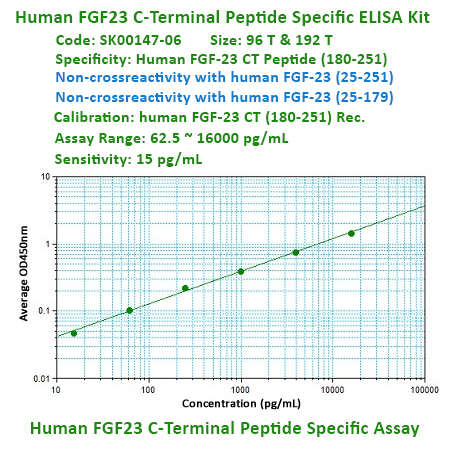 new fgf23 CT specifc elisa kit from aviscera bioscience
