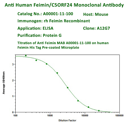new anti human feimin monoclonal antibody from aviscera bioscience