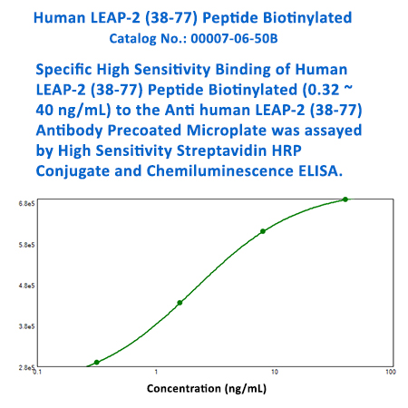 biotinylated human LEAp-2 Peptide