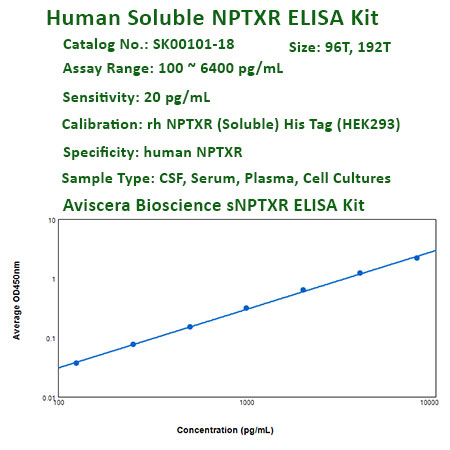 new human soluble NPTXR ELISA Kit