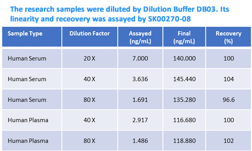 human soluble NRP1 elisa kit for sample assay SK00270-08