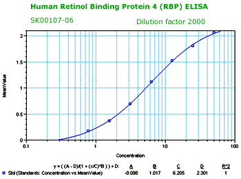 human rbp4 elisa kit from aviscera bioscience