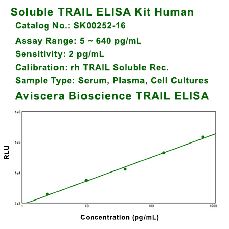 HS TRAIL ELISA Kit