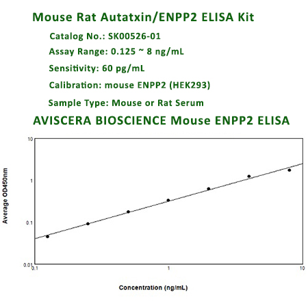 mouse autotaxin elisa kit