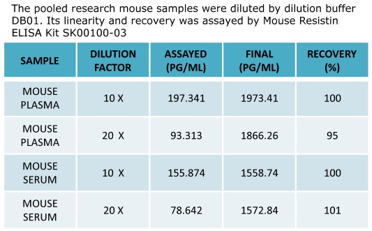 mouse resistin elisa kit from aviscera bioscience