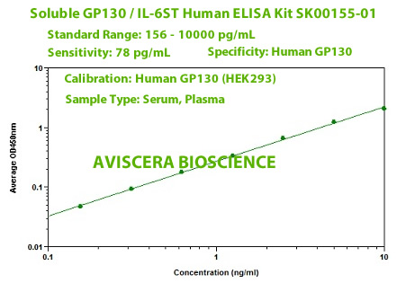 new human PG130 elisa kit sk00155-01