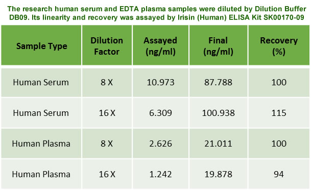 human irisin elisa kit